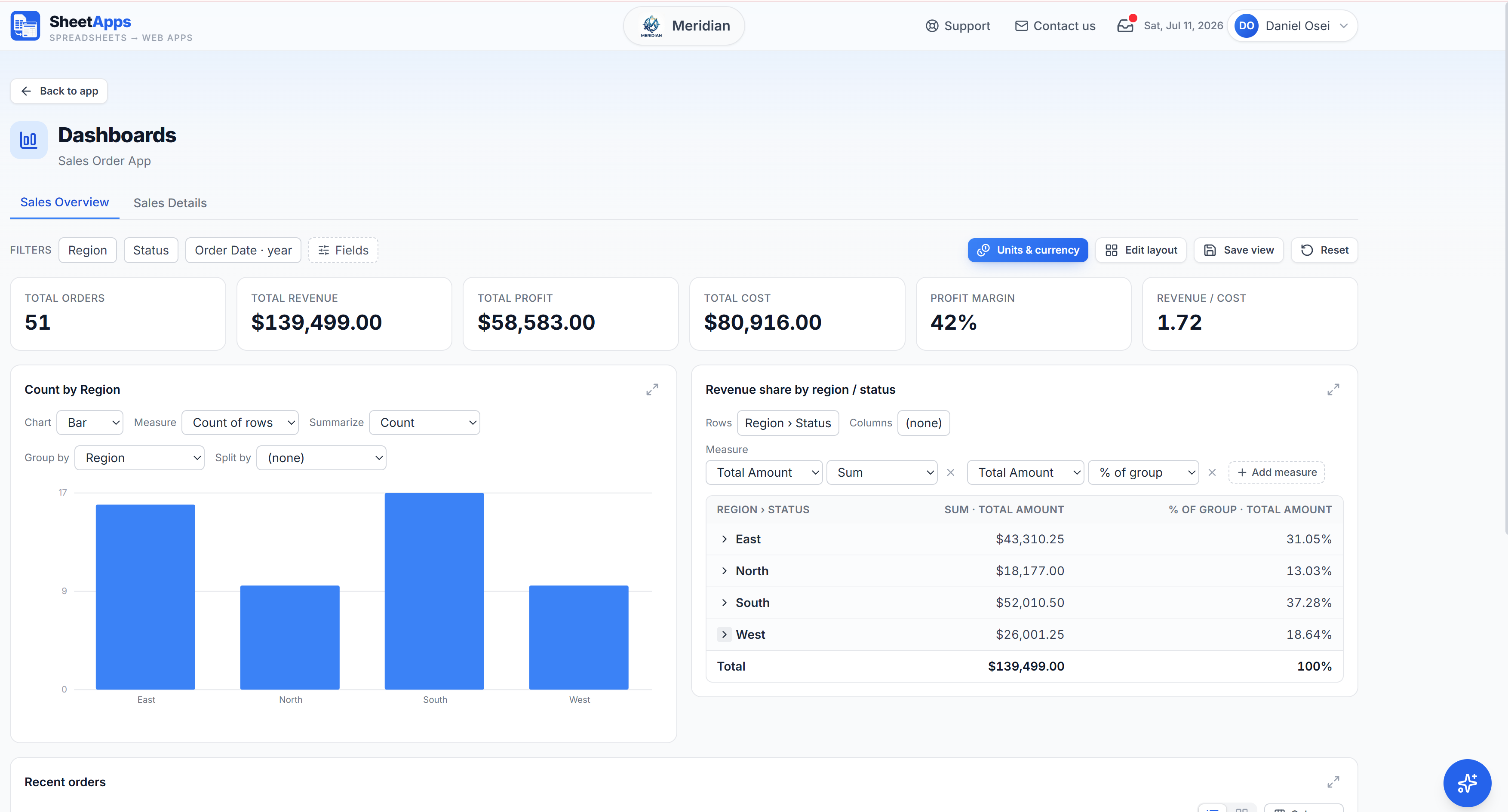 A Report_ sheet becomes live KPI tiles, charts and pivots — no BI tool needed.